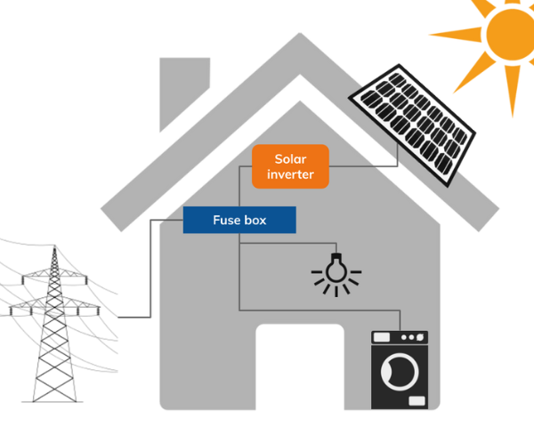 How does Solar Work - heatthehome.co.uk